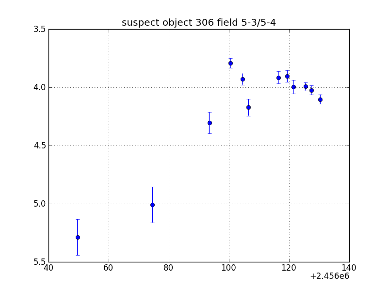 no plot available, curve is too noisy